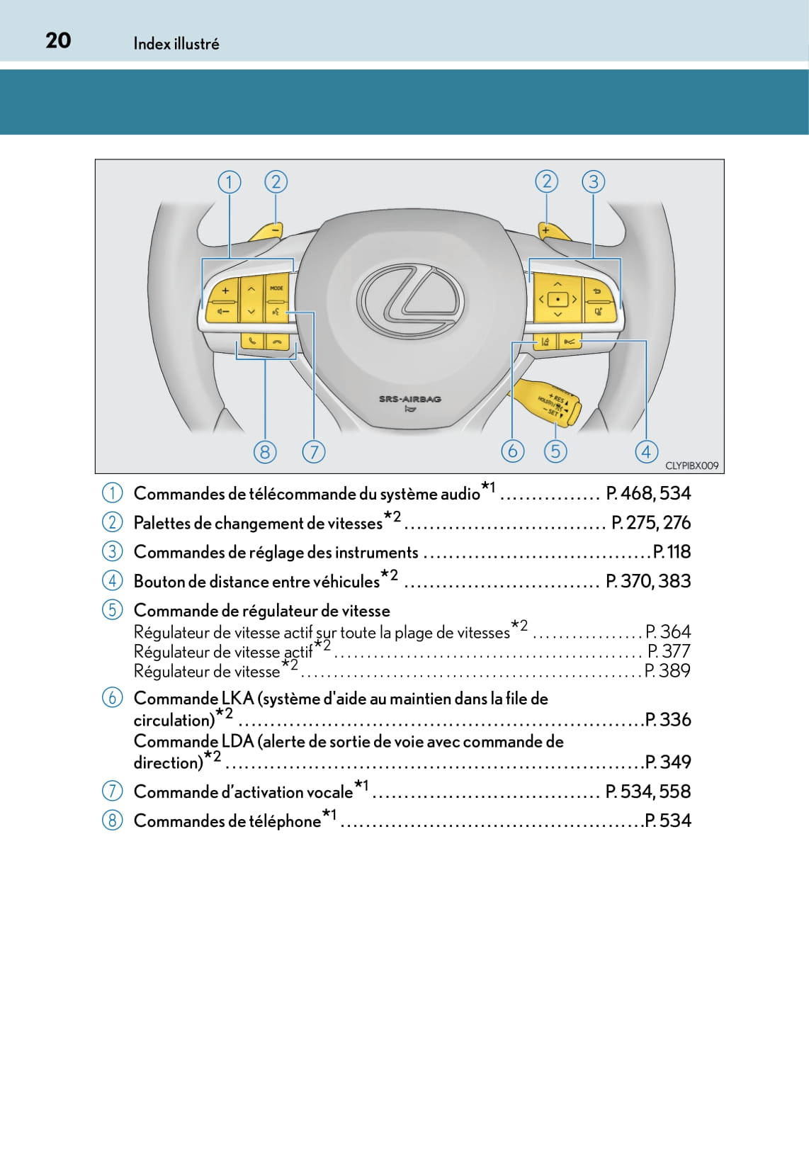 2015-2016 Lexus RX 450h Owner's Manual | French