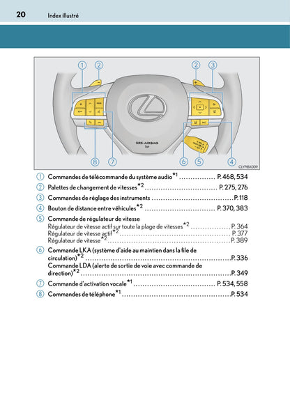 2015-2016 Lexus RX 450h Owner's Manual | French