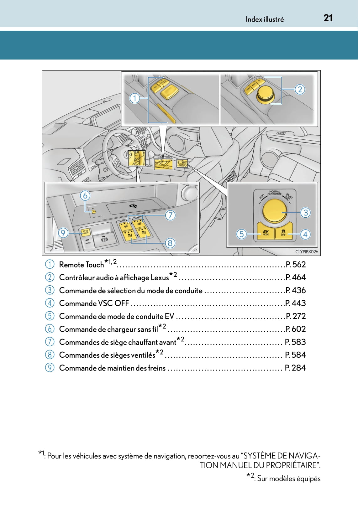 2015-2016 Lexus RX 450h Owner's Manual | French