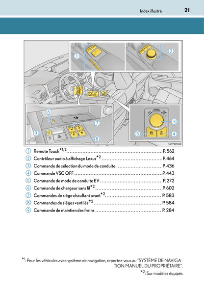 2015-2016 Lexus RX 450h Owner's Manual | French