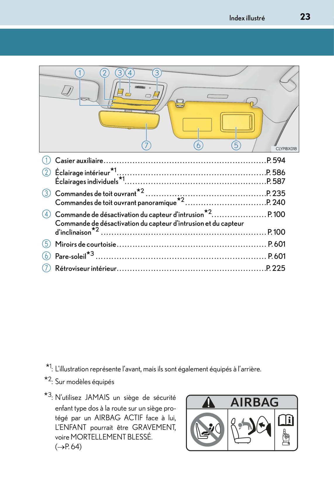 2015-2016 Lexus RX 450h Owner's Manual | French