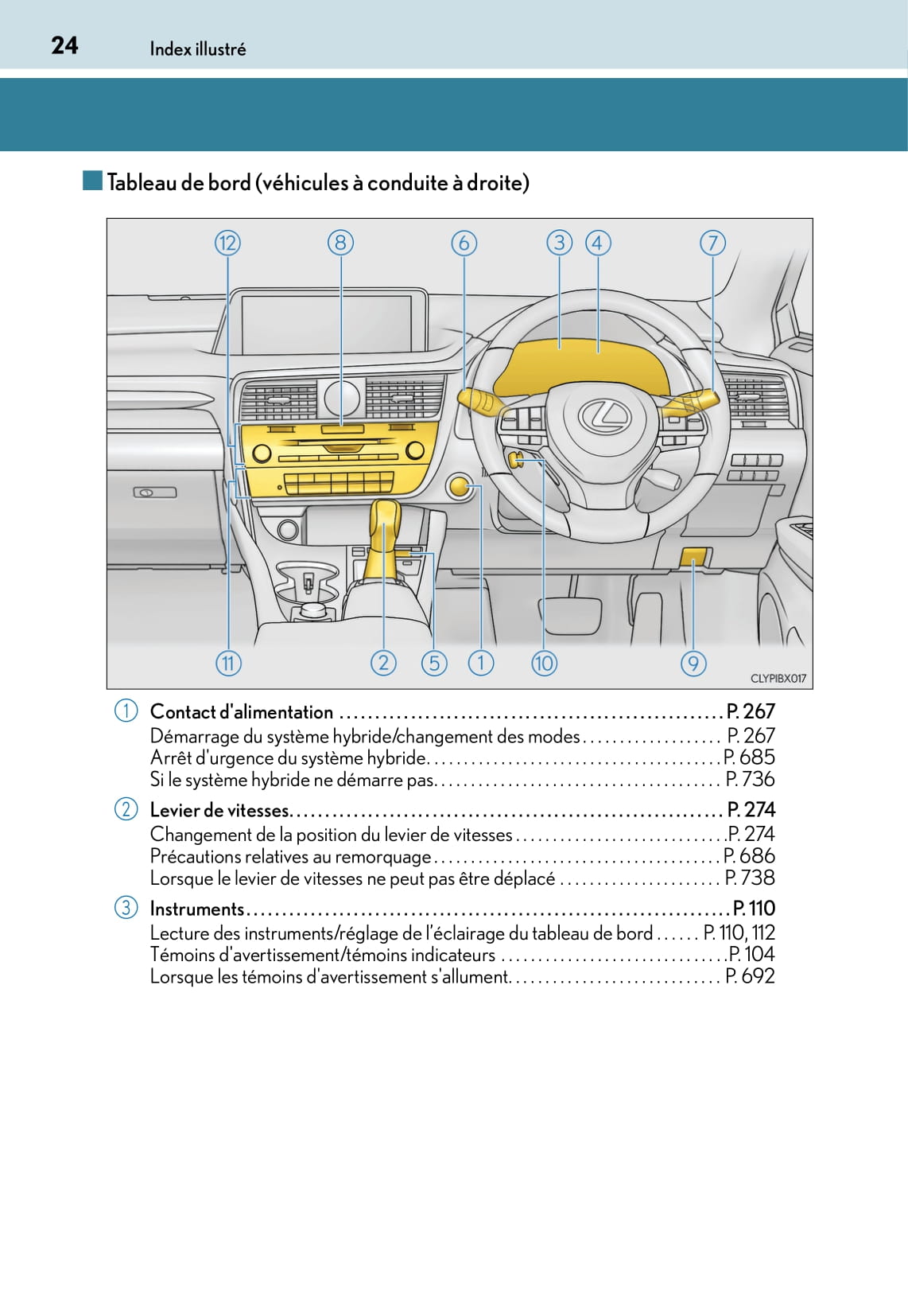 2015-2016 Lexus RX 450h Owner's Manual | French