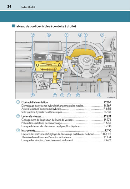 2015-2016 Lexus RX 450h Owner's Manual | French