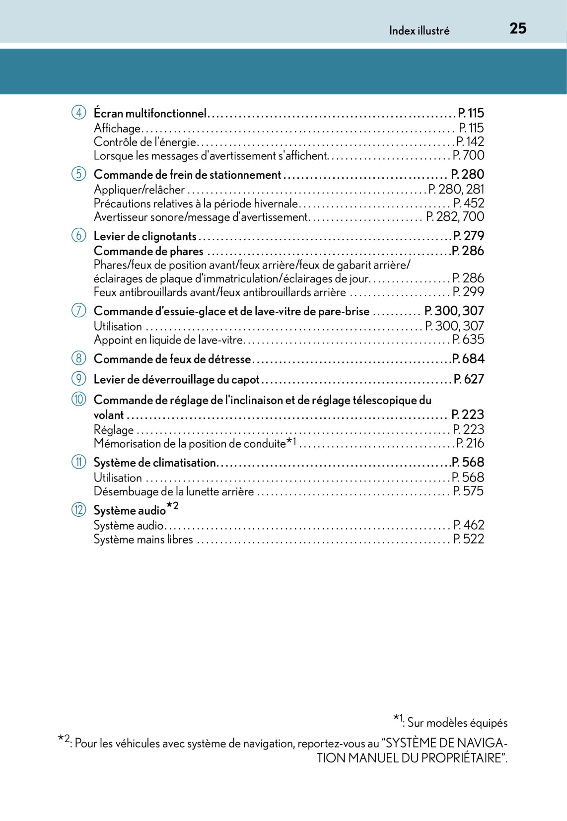 2015-2016 Lexus RX 450h Owner's Manual | French