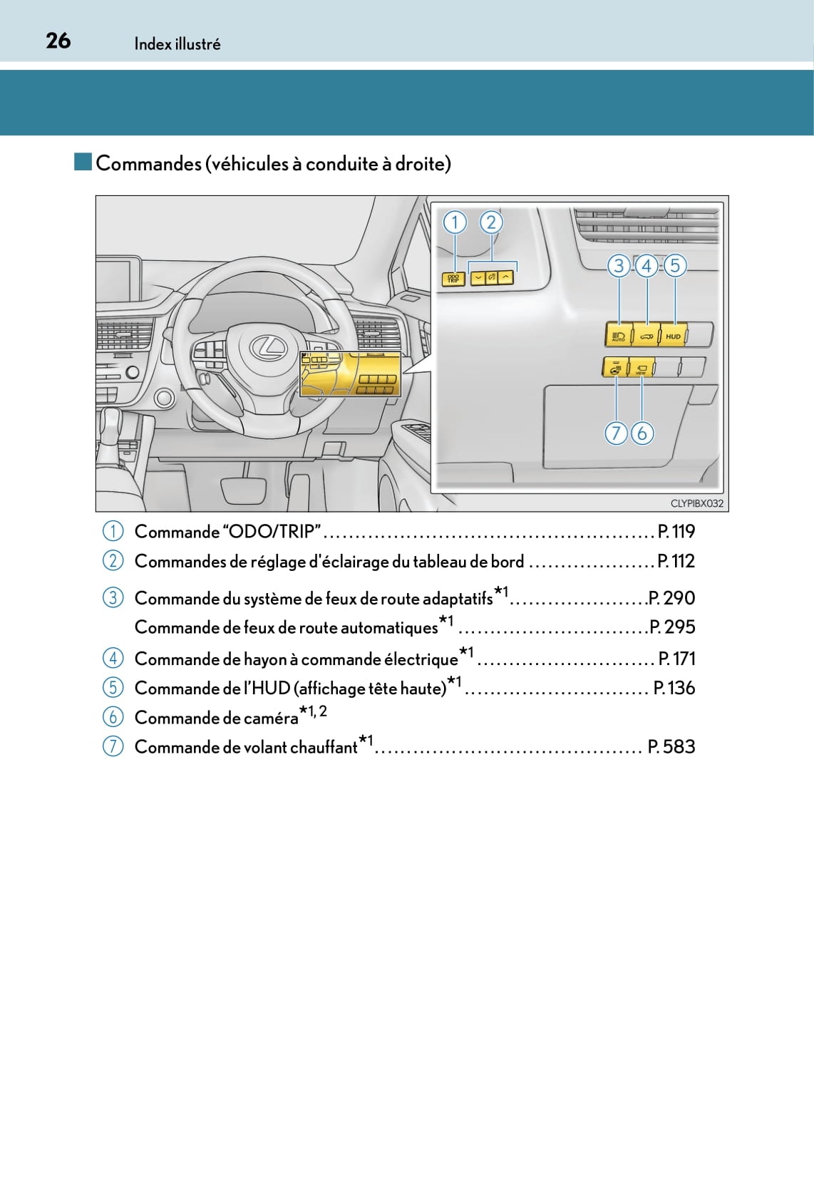 2015-2016 Lexus RX 450h Owner's Manual | French