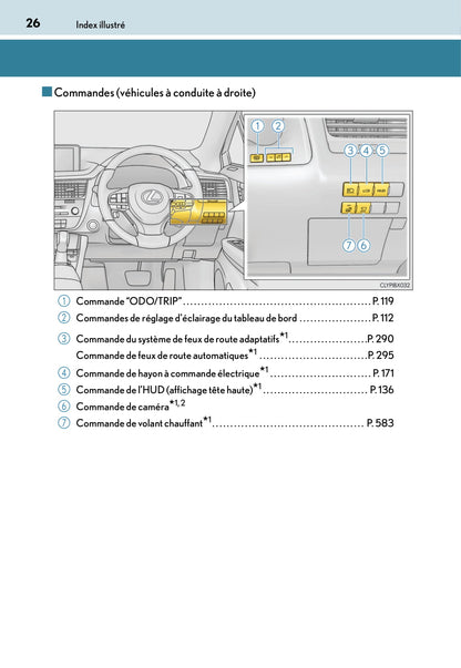 2015-2016 Lexus RX 450h Owner's Manual | French