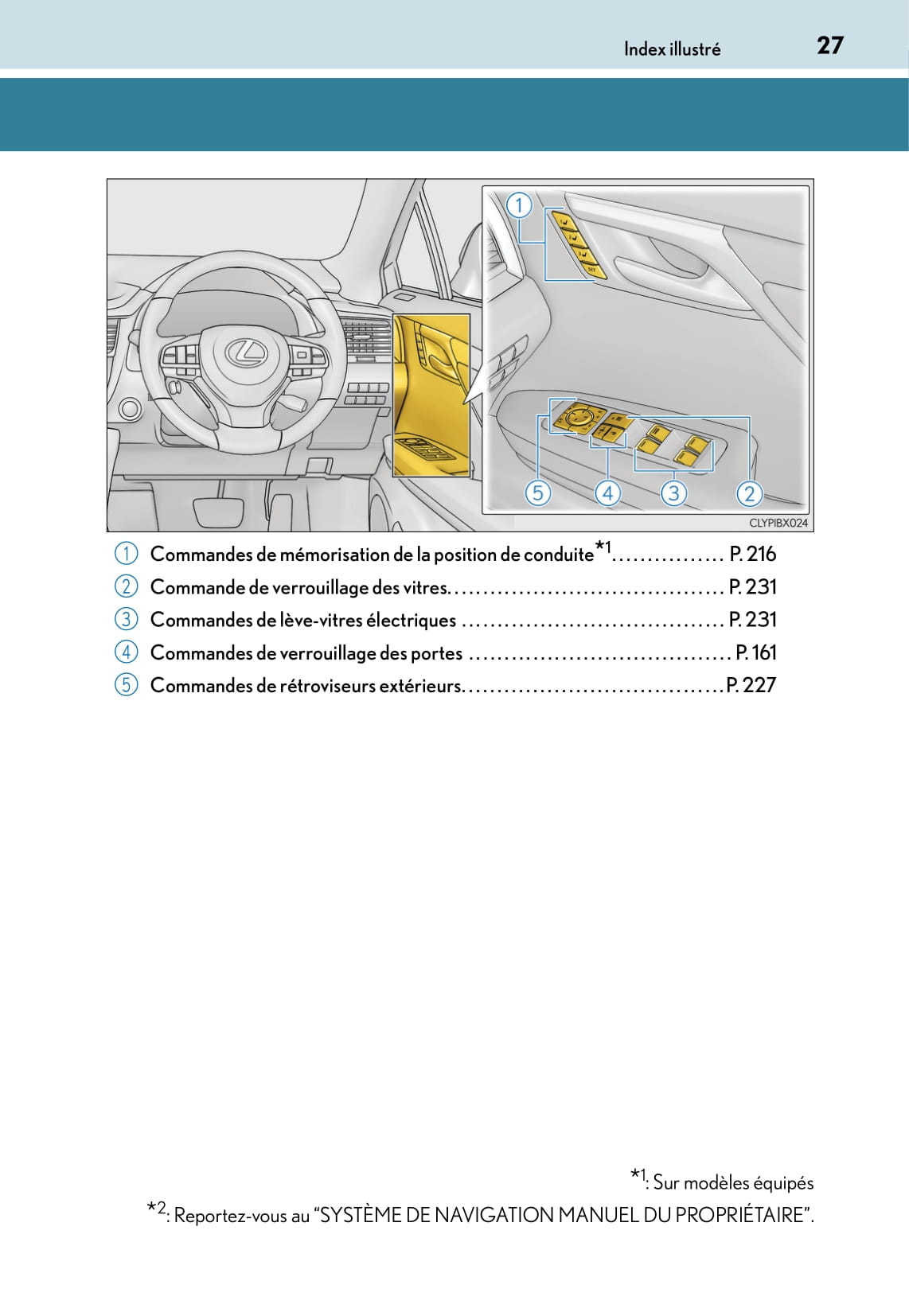 2015-2016 Lexus RX 450h Owner's Manual | French