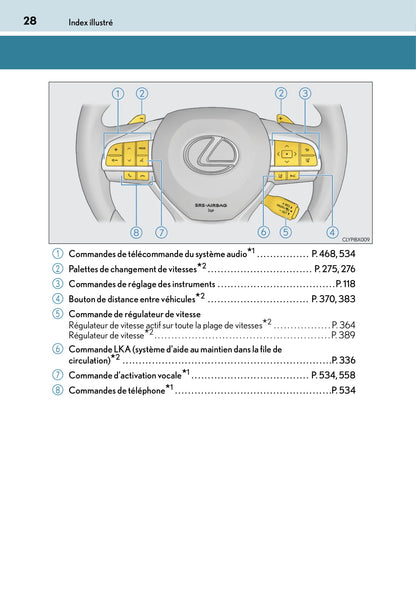 2015-2016 Lexus RX 450h Owner's Manual | French