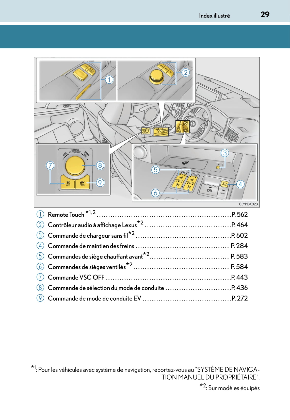 2015-2016 Lexus RX 450h Owner's Manual | French