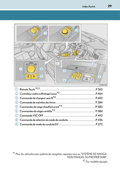 2015-2016 Lexus RX 450h Owner's Manual | French