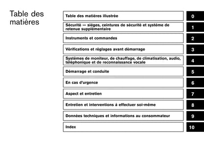2010-2015 Nissan Murano Bedienungsanleitung | Französisch