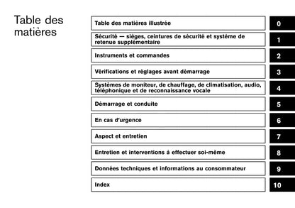 2012 Nissan Murano Owner's Manual | French