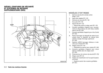 2012 Nissan Murano Gebruikershandleiding | Frans