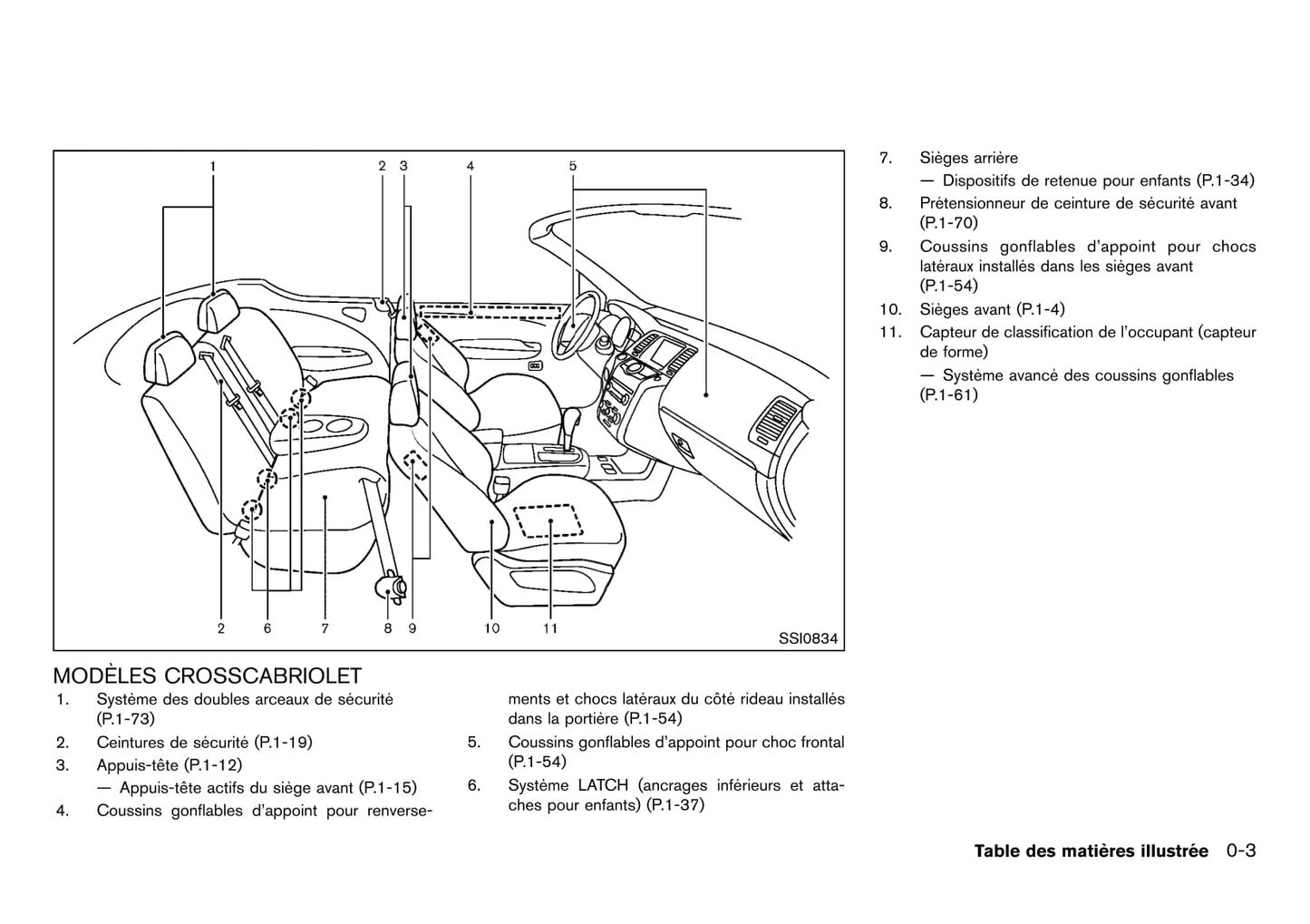 2010-2015 Nissan Murano Manuel du propriétaire | Français