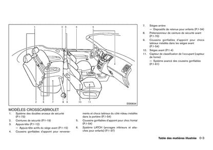 2010-2015 Nissan Murano Bedienungsanleitung | Französisch