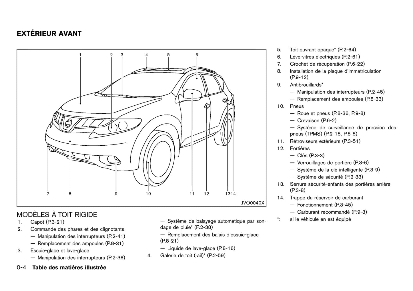 2012 Nissan Murano Owner's Manual | French