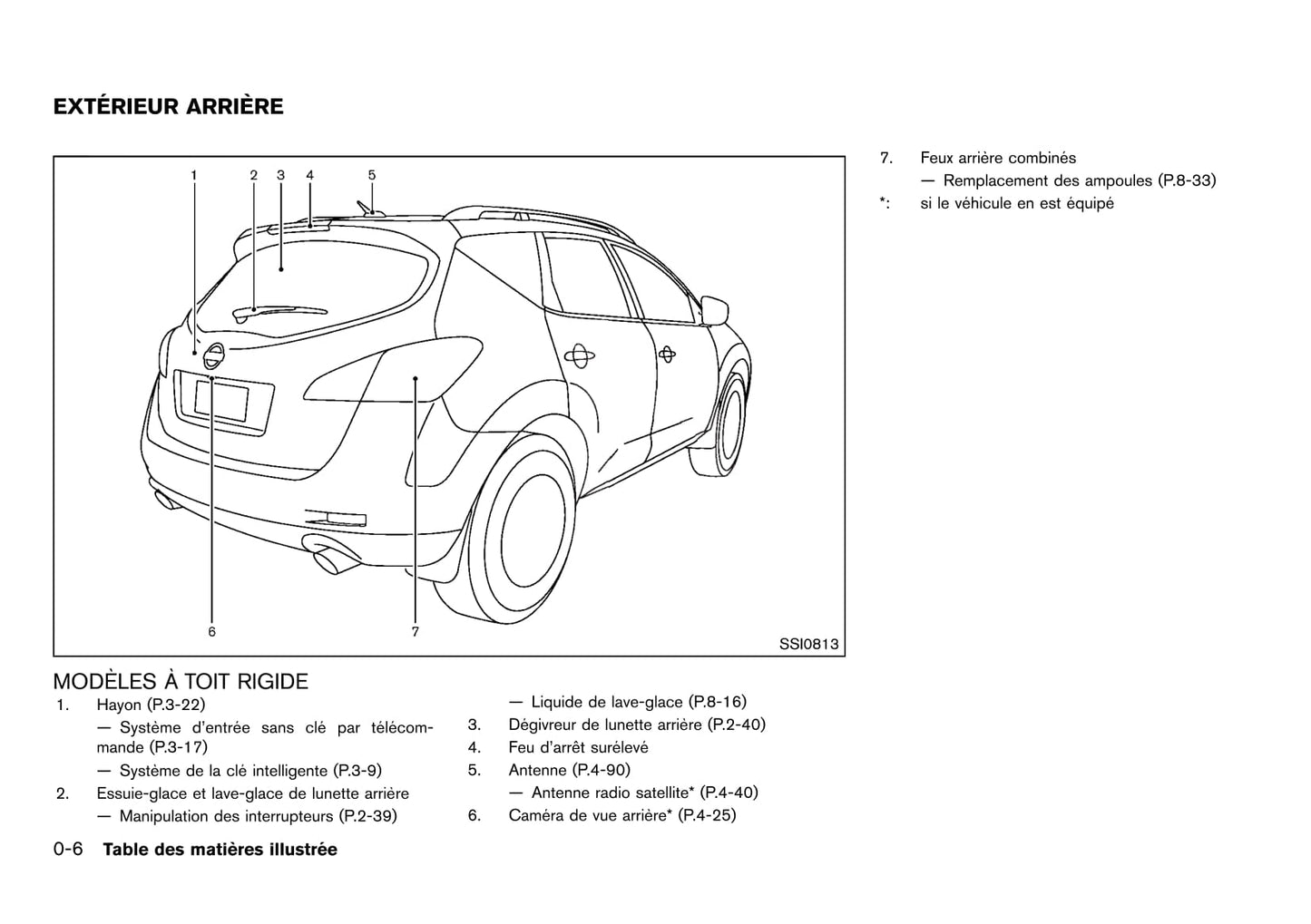 2010-2015 Nissan Murano Manuel du propriétaire | Français