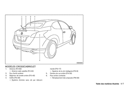 2012 Nissan Murano Gebruikershandleiding | Frans