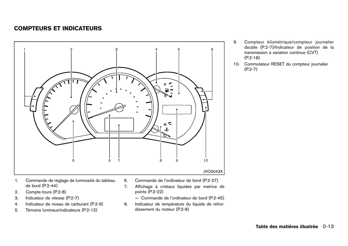 2010-2015 Nissan Murano Manuel du propriétaire | Français