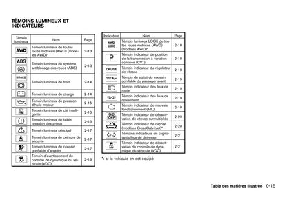 2010-2015 Nissan Murano Manuel du propriétaire | Français