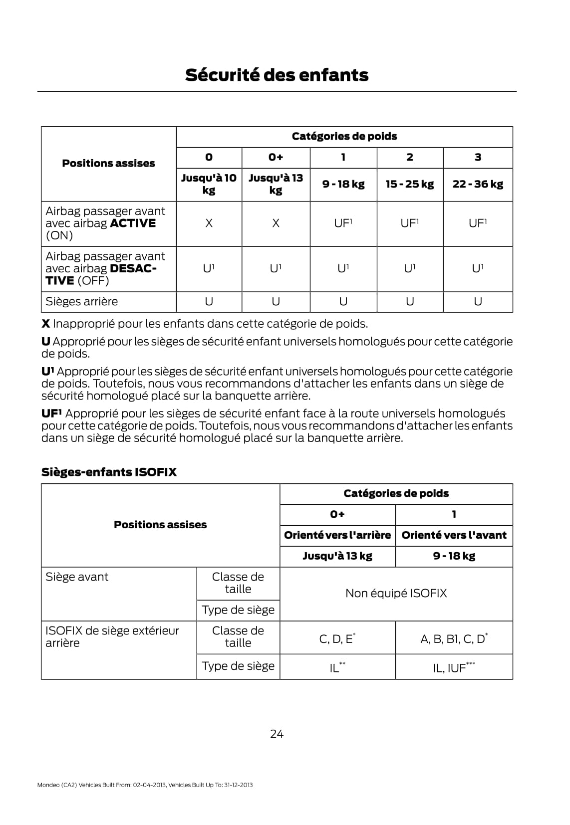 2013 Ford Mondeo Owner's Manual | French