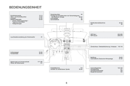 2015 Peugeot RCZ Gebruikershandleiding | Duits
