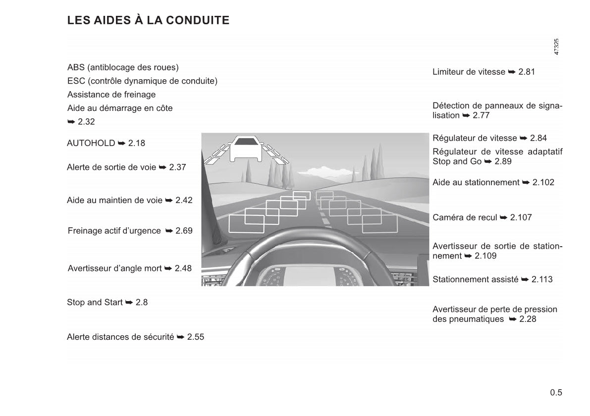 2021-2023 Renault Arkana Manuel du propriétaire | Français