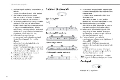 2022-2023 Fiat Scudo Ulysse Bedienungsanleitung | Italienisch