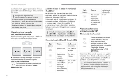 2022-2023 Fiat Scudo Ulysse Gebruikershandleiding | Italiaans