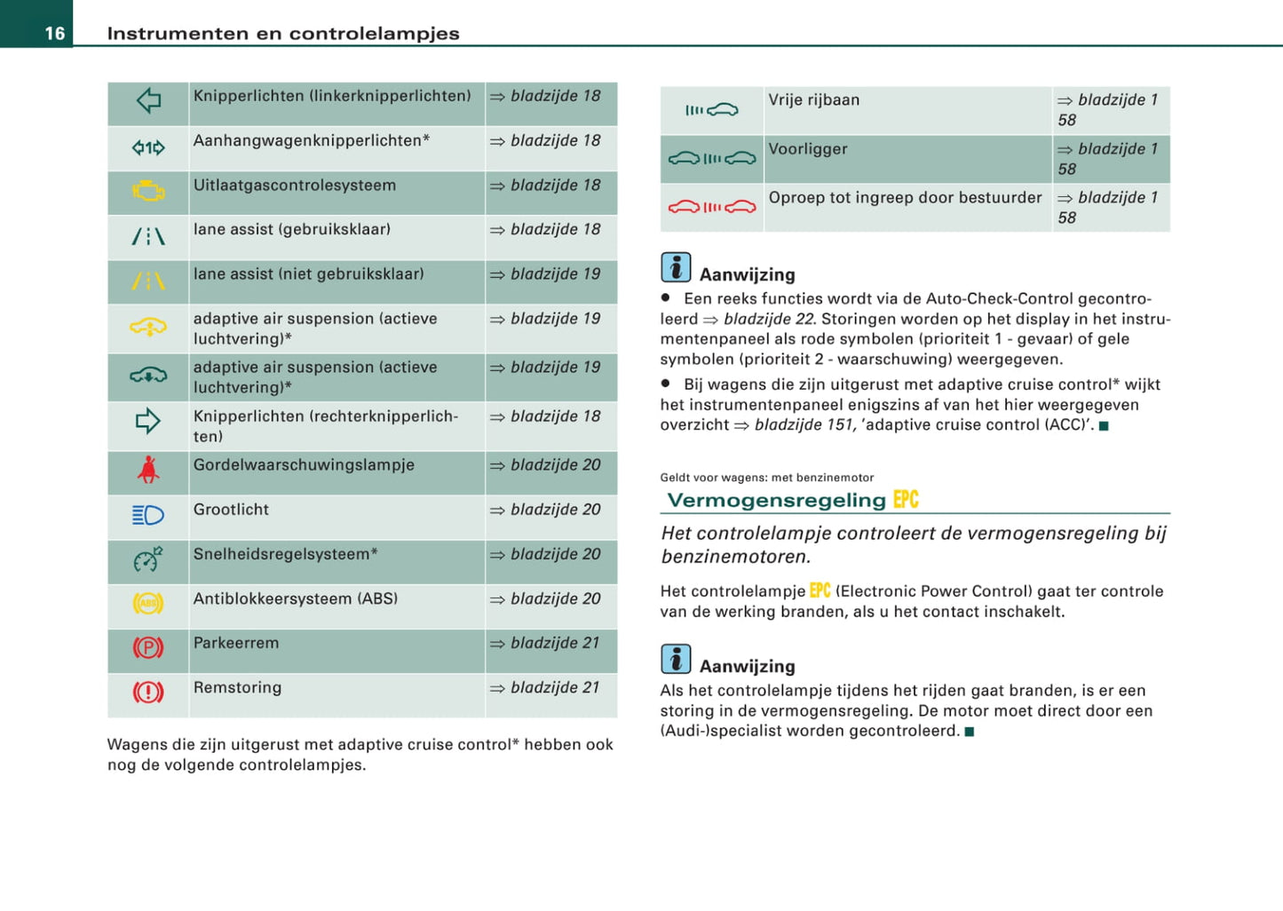 2006-2009 Audi Q7 Manuel du propriétaire | Néerlandais