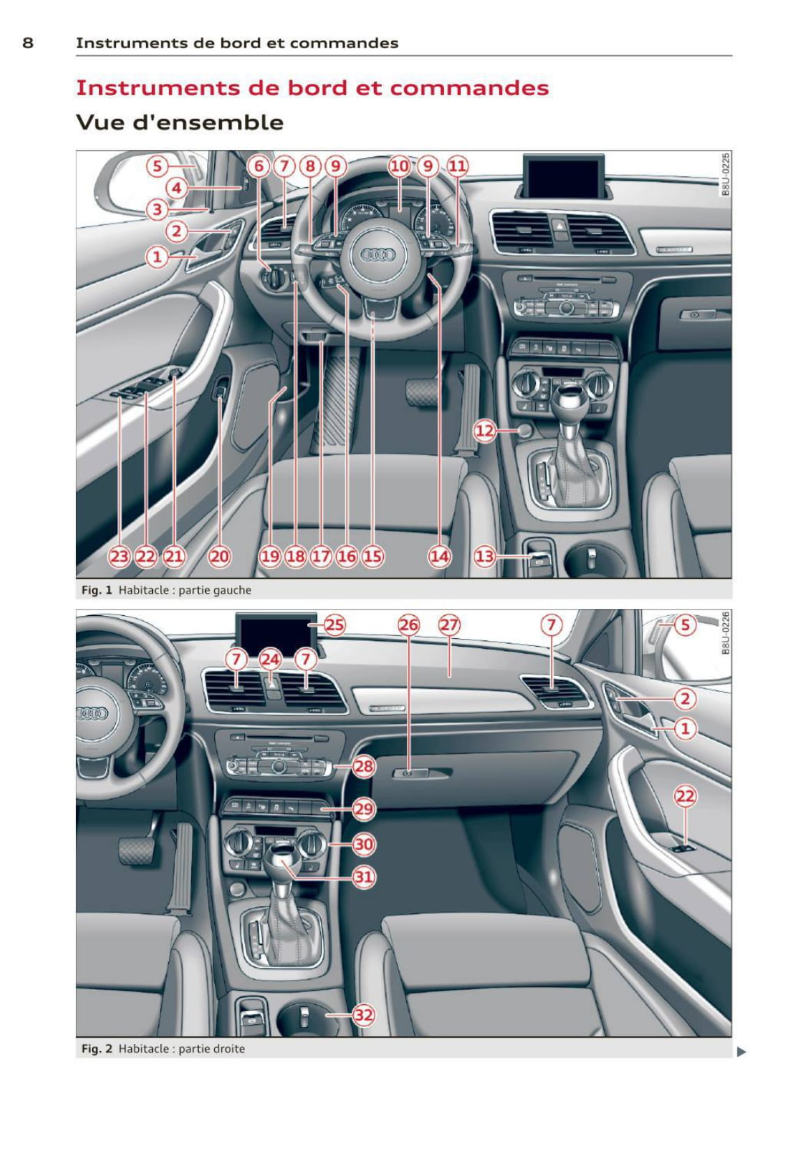 2011-2015 Audi Q3 Bedienungsanleitung | Französisch