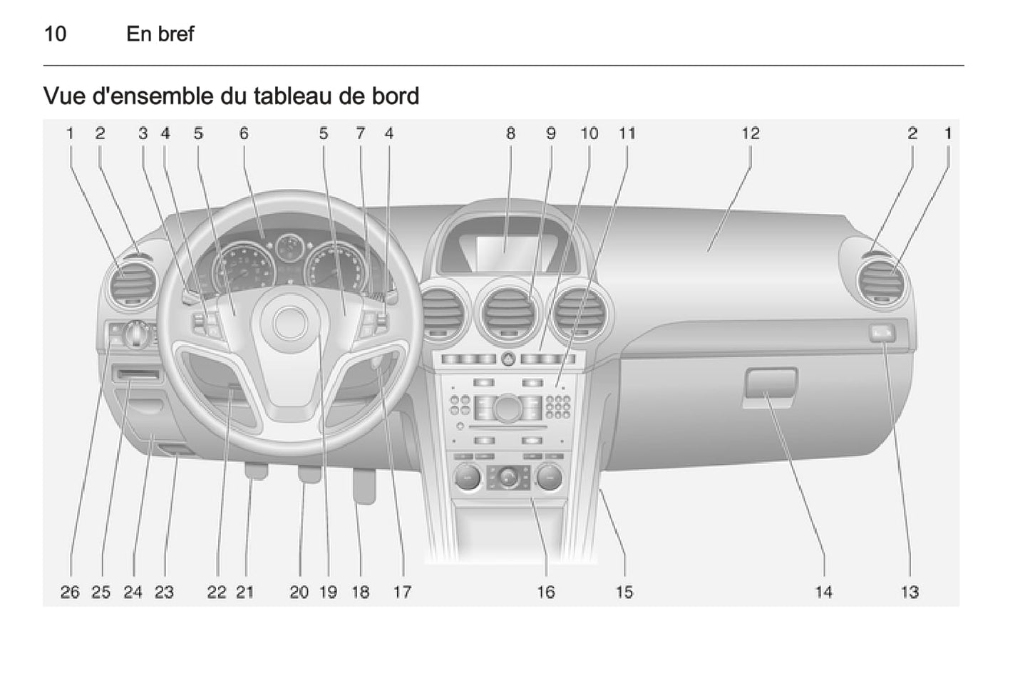 2015-2016 Opel Antara Gebruikershandleiding | Frans