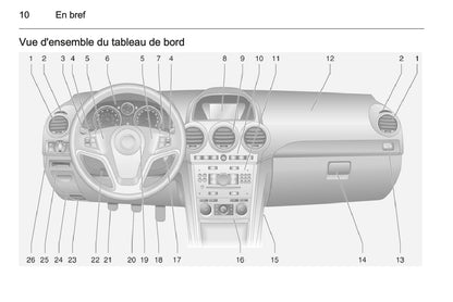 2015-2016 Opel Antara Gebruikershandleiding | Frans