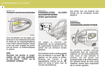 2004-2005 Hyundai Accent Bedienungsanleitung | Niederländisch