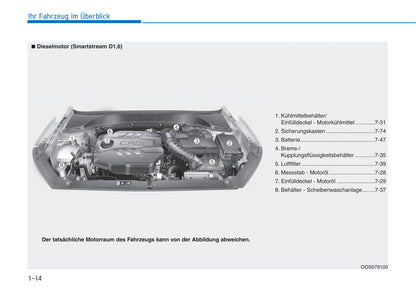 2018-2019 Hyundai i30 Gebruikershandleiding | Duits