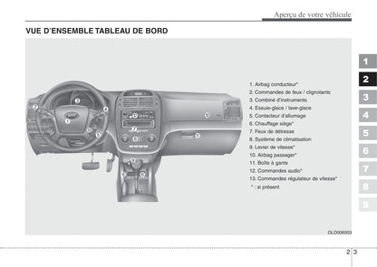 2007-2008 Kia Cerato Gebruikershandleiding | Frans