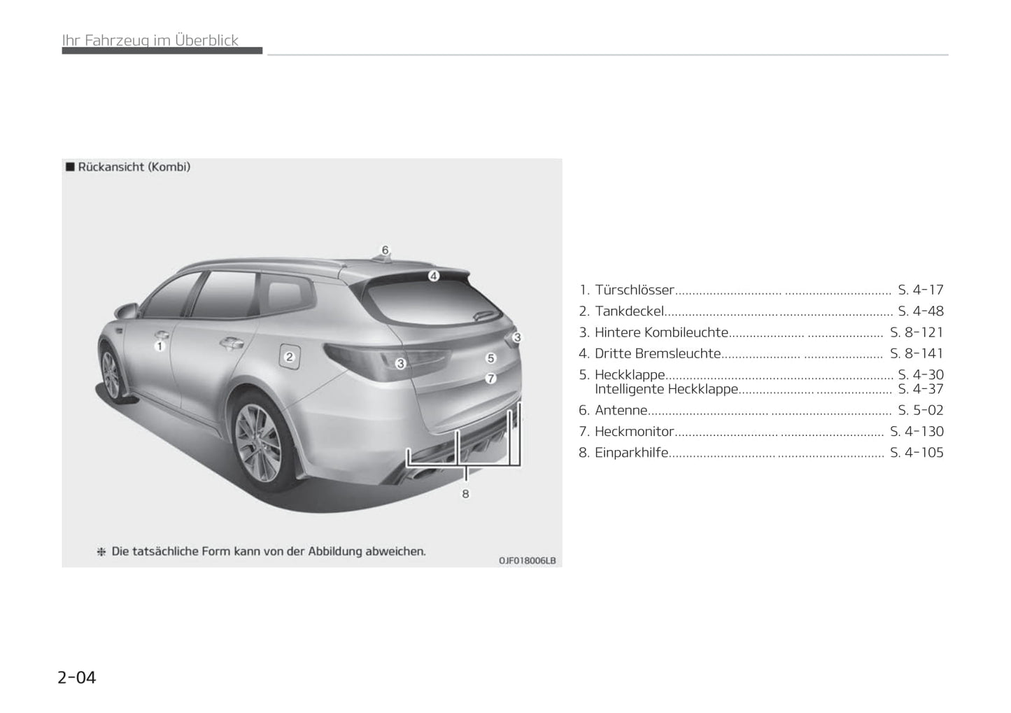 2018-2020 Kia Optima Manuel du propriétaire | Allemand