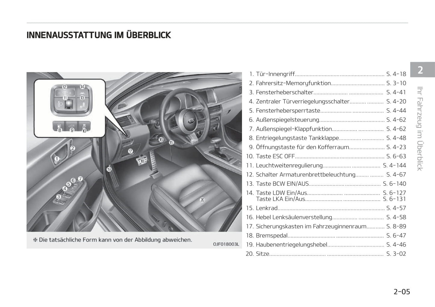 2019-2020 Kia Optima Owner's Manual | German