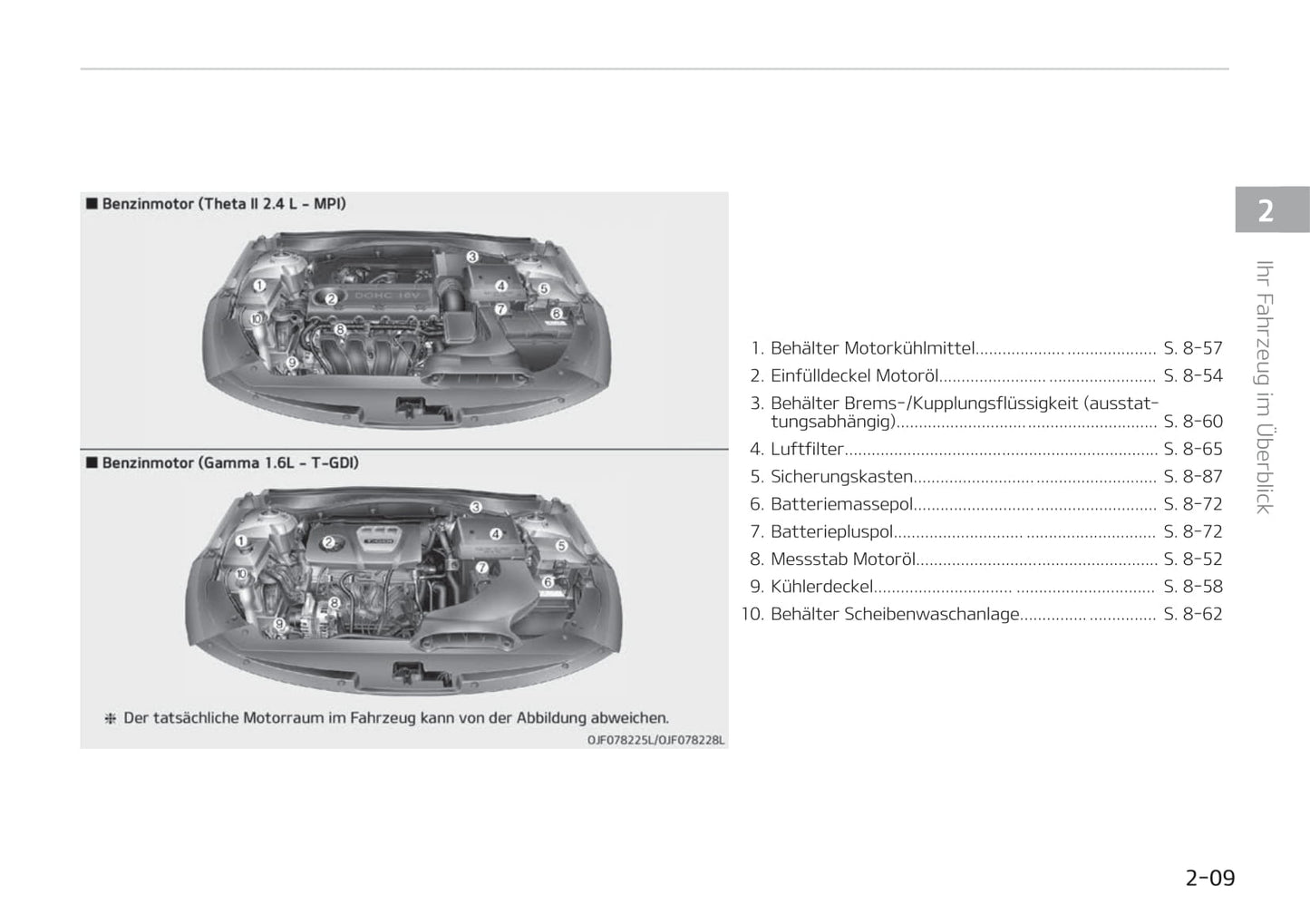 2019-2020 Kia Optima Owner's Manual | German