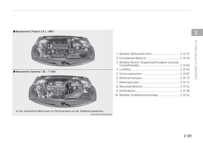 2018-2020 Kia Optima Manuel du propriétaire | Allemand