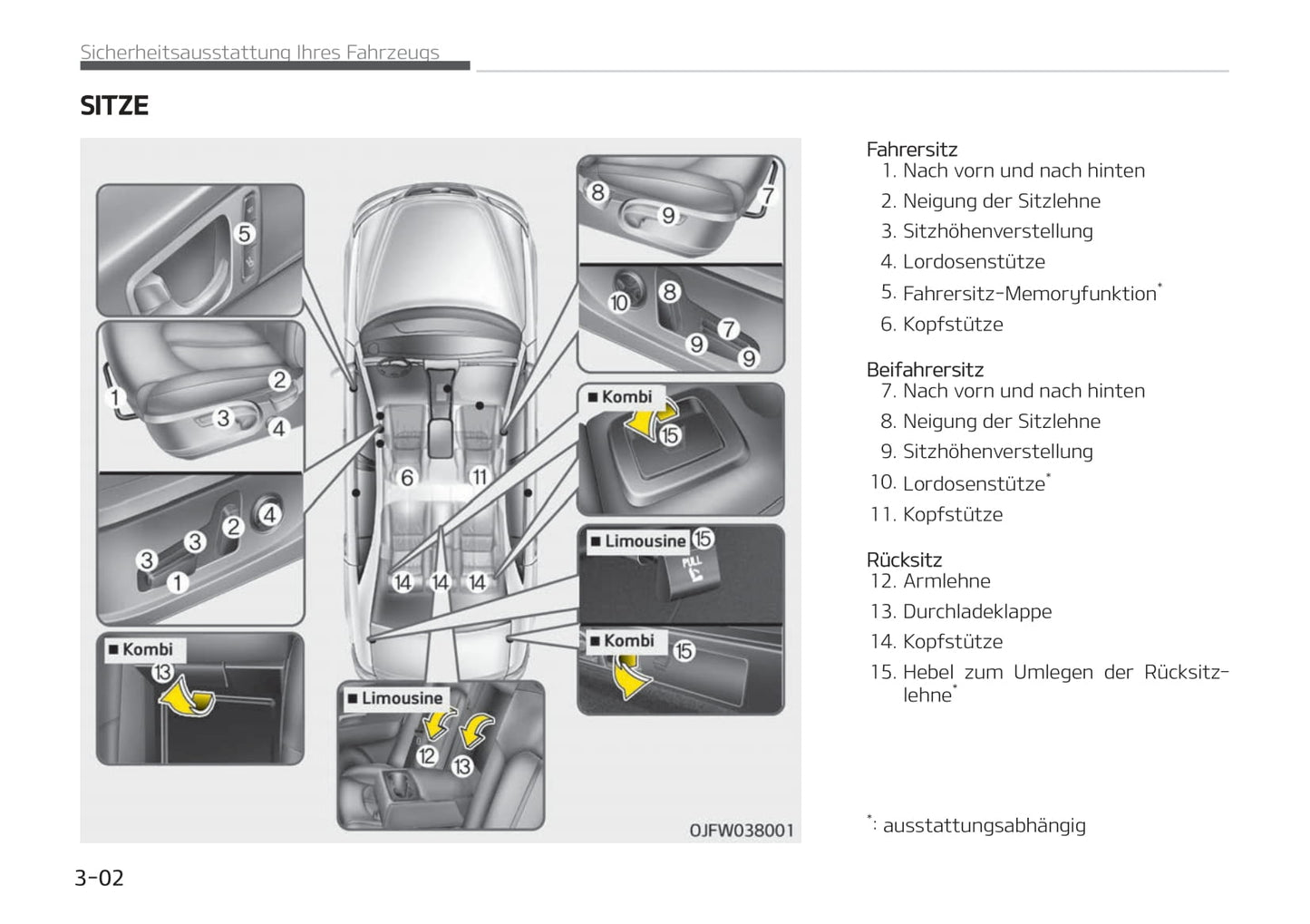 2019-2020 Kia Optima Owner's Manual | German