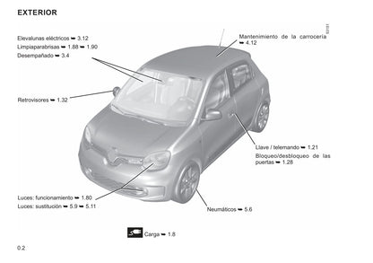 2021-2022 Renault Twingo Z.E. Gebruikershandleiding | Spaans
