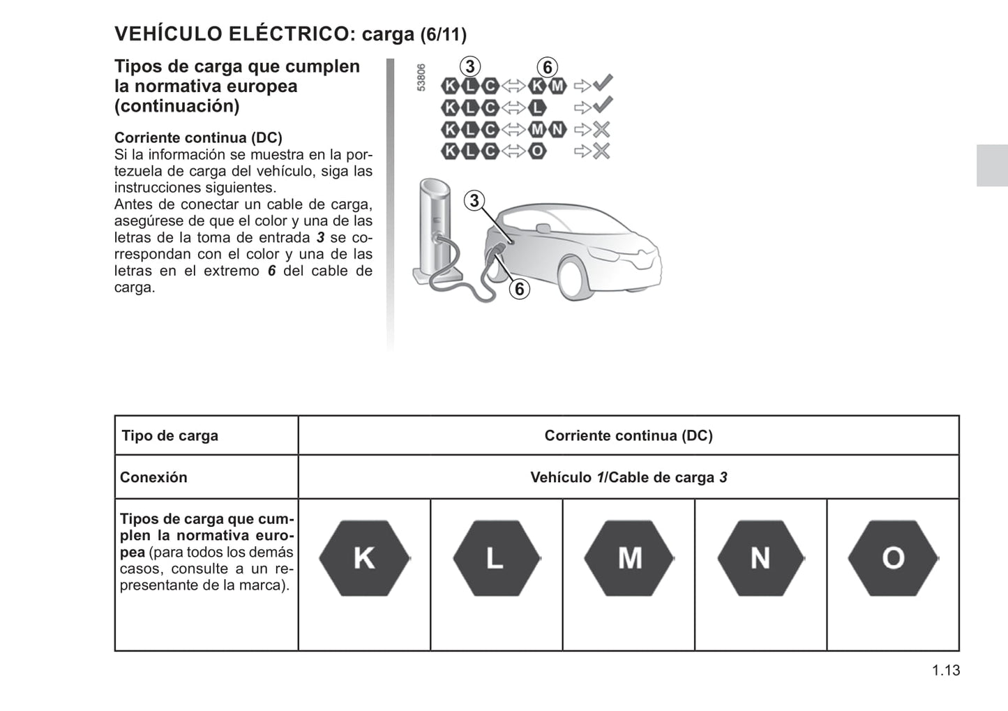 2021-2022 Renault Twingo Z.E. Owner's Manual | Spanish