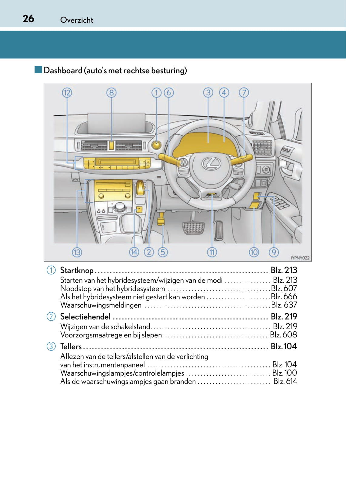 2017-2018 Lexus CT 200h Owner's Manual | Dutch