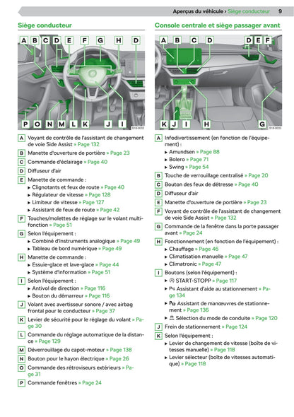 2019-2020 Skoda Kamiq Gebruikershandleiding | Frans