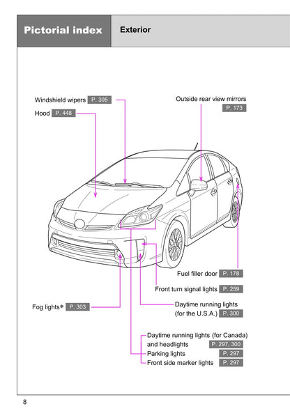 2015 Toyota Prius Plug-in Hybrid Bedienungsanleitung | Englisch