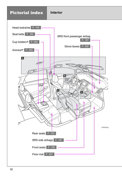 2015 Toyota Prius Plug-in Hybrid Bedienungsanleitung | Englisch