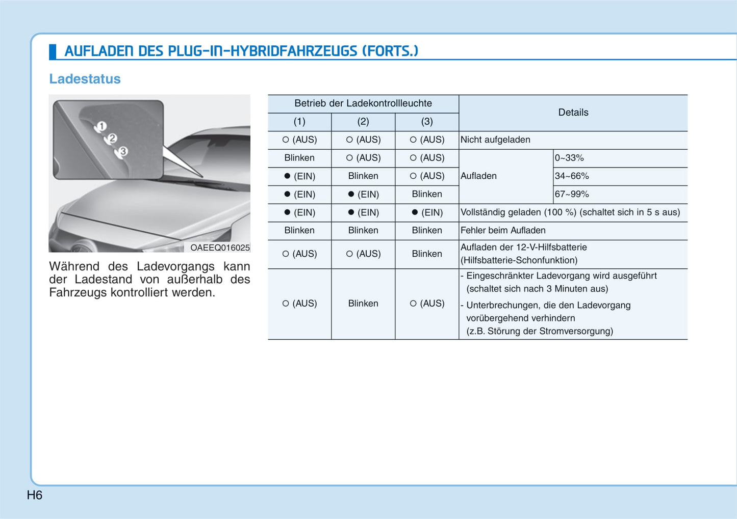 2021-2023 Hyundai Ioniq 5 Manuel du propriétaire | Allemand