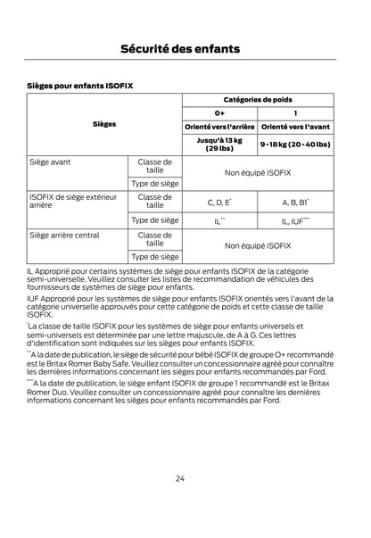 2014-2015 Ford Kuga Gebruikershandleiding | Frans