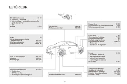 2015 Peugeot RCZ Owner's Manual | French